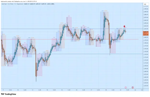 Click to Enlarge

Name: XAUUSD_2026-04-21_09-12-28.png
Size: 60 KB