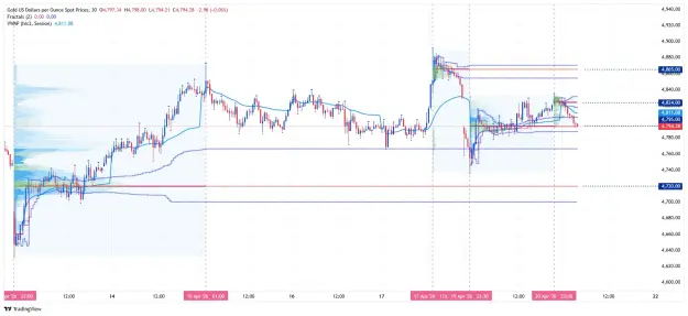 Click to Enlarge

Name: _XAU_USD_2026-04-21 m30 jj.png
Size: 71 KB