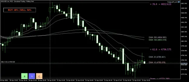 Click to Enlarge

Name: XAUUSD.simM15.png
Size: 40 KB