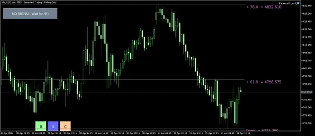Click to Enlarge

Name: XAUUSD.simM15.png
Size: 28 KB