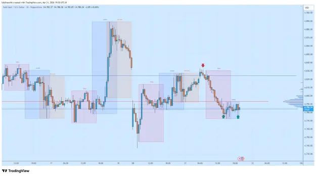 Click to Enlarge

Name: XAUUSD_2026-04-21_19-30-54.png
Size: 54 KB