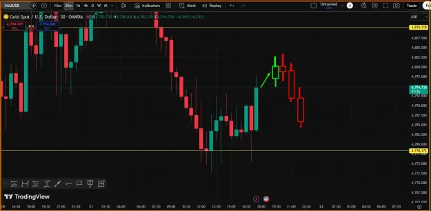 Click to Enlarge

Name: Gold- SELL SETUP.png
Size: 38 KB