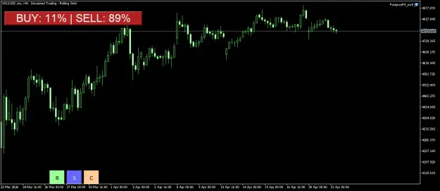 Click to Enlarge

Name: XAUUSD.simH4.png
Size: 25 KB