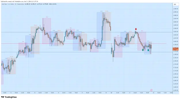 Click to Enlarge

Name: XAUUSD_2026-04-21_22-13-35.png
Size: 63 KB
