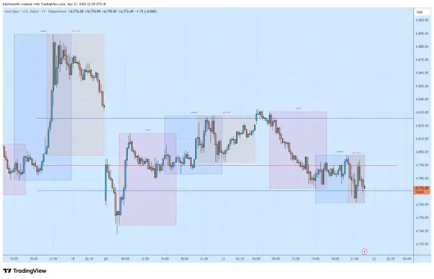 Click to Enlarge

Name: XAUUSD_2026-04-21_22-30-57.png
Size: 53 KB