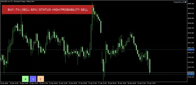 Click to Enlarge

Name: XAUUSD.simH1.png
Size: 34 KB