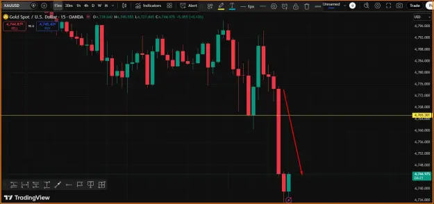 Click to Enlarge

Name: Gold- SELL Trend.png
Size: 32 KB