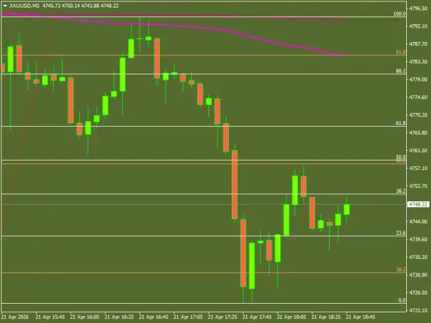Click to Enlarge

Name: MAIN SWING.png
Size: 20 KB