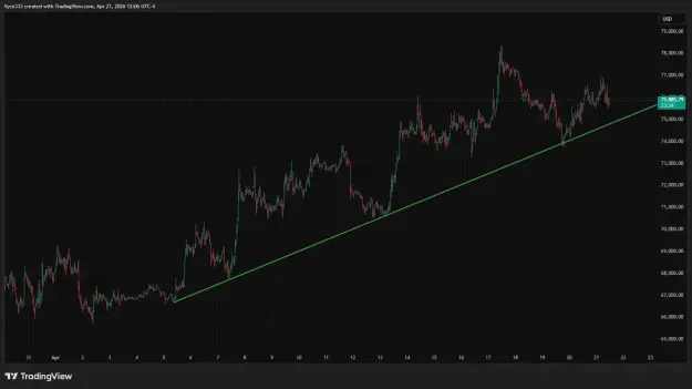 Click to Enlarge

Name: BTCUSD_2026-04-21_12-06-36.png
Size: 33 KB