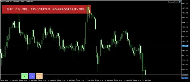 Click to Enlarge

Name: XAUUSD.simH1.png
Size: 33 KB
