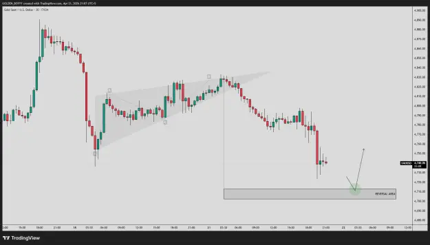 Click to Enlarge

Name: XAUUSD_2026-04-21_21-07-52_60829.png
Size: 35 KB
