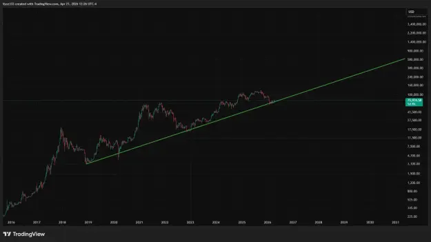 Click to Enlarge

Name: BTCUSD_2026-04-21_12-26-35.png
Size: 31 KB