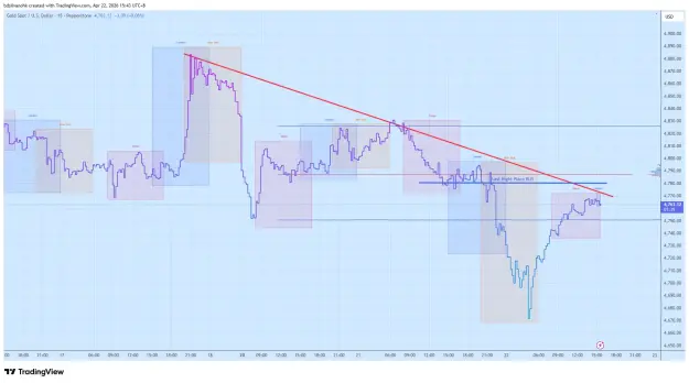 Click to Enlarge

Name: XAUUSD_2026-04-22_15-43-20.png
Size: 60 KB