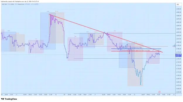 Click to Enlarge

Name: XAUUSD_2026-04-22_15-43-13.png
Size: 61 KB