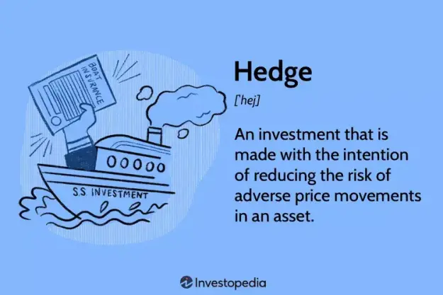 Click to Enlarge

Name: Investopedia-terms-hedge-fb11c495608344c395cafdb63213a1a7.webp
Size: 30 KB