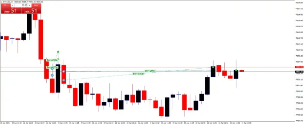 Click to Enlarge

Name: BTCUSDM1.png
Size: 35 KB