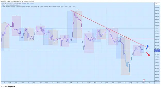 Click to Enlarge

Name: XAUUSD_2026-04-22_18-43-29.png
Size: 64 KB