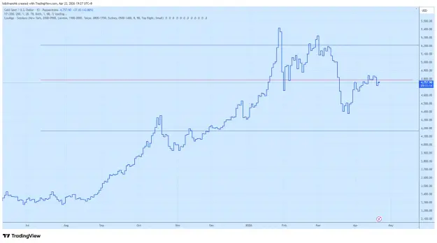 Click to Enlarge

Name: XAUUSD_2026-04-22_19-27-45.png
Size: 39 KB