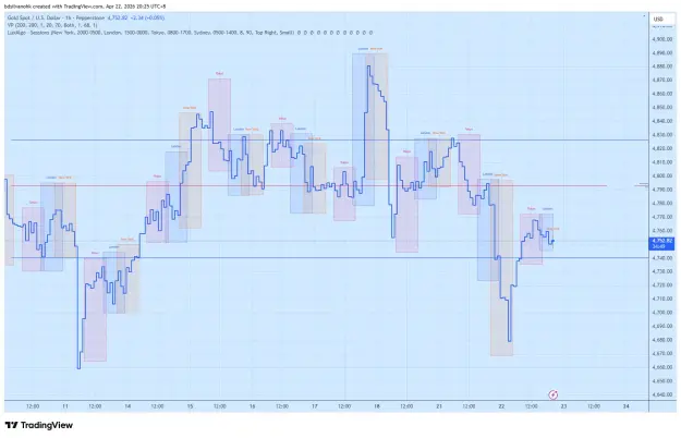 Click to Enlarge

Name: XAUUSD_2026-04-22_20-25-11.png
Size: 61 KB