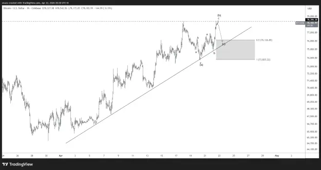 Click to Enlarge

Name: BTCUSD_2026-04-22_20-30-22.png
Size: 37 KB