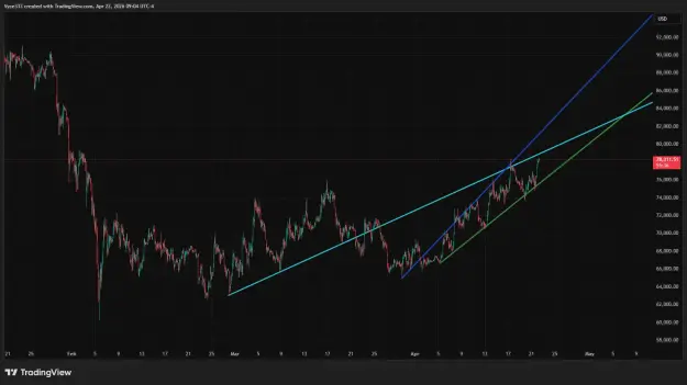 Click to Enlarge

Name: BTCUSD_2026-04-22_09-04-23.png
Size: 43 KB