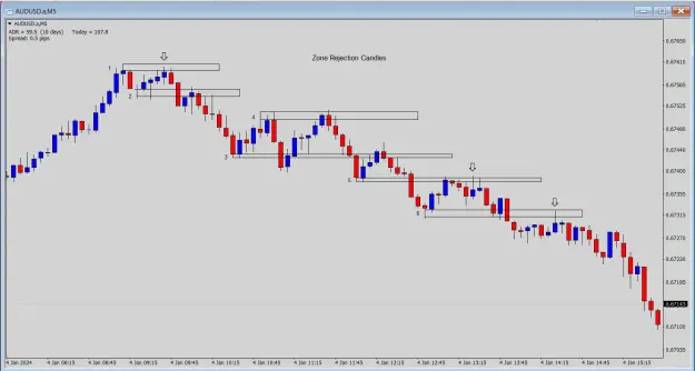Click to Enlarge

Name: Zone Rejection Candles.png
Size: 35 KB