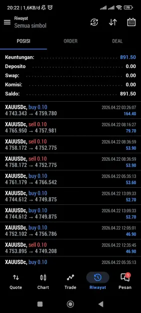 Click to Enlarge

Name: Screenshot_2026-04-22-20-22-57-304_net.metaquotes.metatrader5.jpg
Size: 101 KB