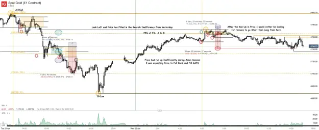 Click to Enlarge

Name: Spot Gold (£1 Contract)_20260422_15.09.png
Size: 73 KB