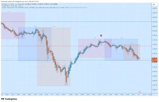 Click to Enlarge

Name: XAUUSD_2026-04-23_00-17-31.png
Size: 54 KB