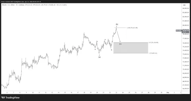 Click to Enlarge

Name: BTCUSD_2026-04-23_00-45-33.png
Size: 28 KB