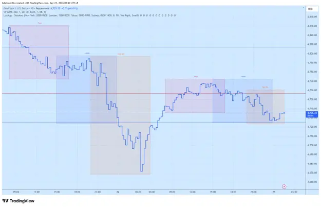 Click to Enlarge

Name: XAUUSD_2026-04-23_01-40-17.png
Size: 46 KB