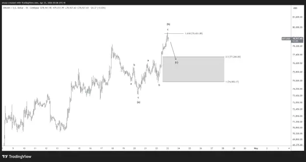 Click to Enlarge

Name: BTCUSD_2026-04-23_02-06-00.png
Size: 26 KB