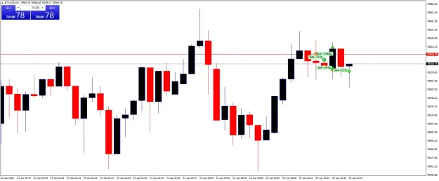 Click to Enlarge

Name: BTCUSDM1.png
Size: 30 KB