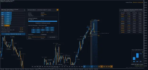 Click to Enlarge

Name: USDCHFM15.png
Size: 80 KB