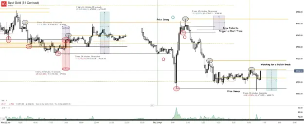 Click to Enlarge

Name: Spot Gold (£1 Contract)_20260423_06.49.png
Size: 62 KB