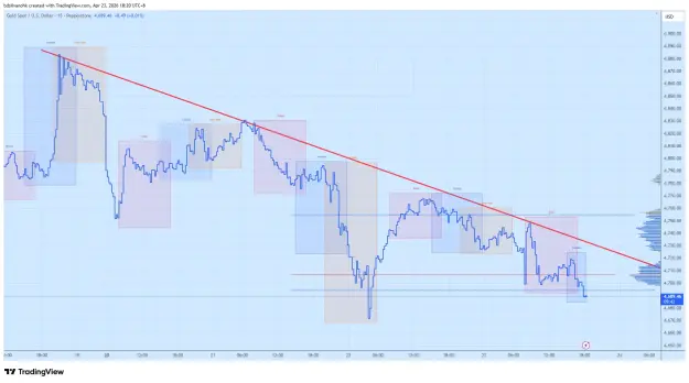 Click to Enlarge

Name: XAUUSD_2026-04-23_18-20-19.png
Size: 62 KB