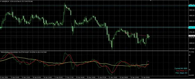 Click to Enlarge

Name: outof gold 23rd april 2026.jpg
Size: 114 KB