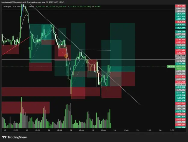 Click to Enlarge

Name: XAUUSD_2026-04-23_20-25-50.png
Size: 47 KB