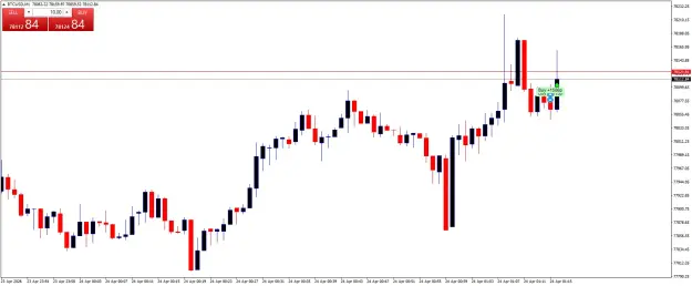 Click to Enlarge

Name: BTCUSDM1.png
Size: 34 KB