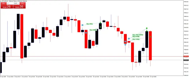 Click to Enlarge

Name: BTCUSDM1.png
Size: 34 KB