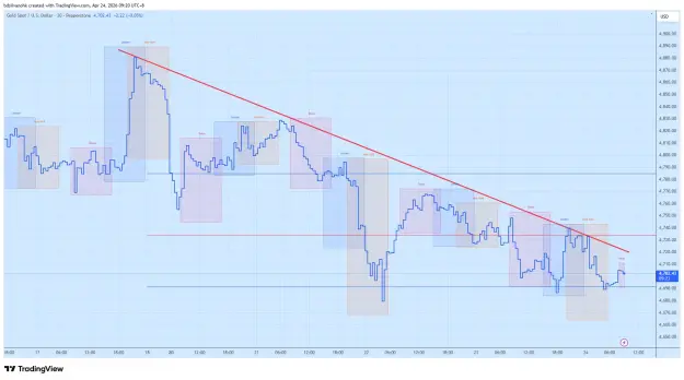 Click to Enlarge

Name: XAUUSD_2026-04-24_09-20-38.png
Size: 61 KB