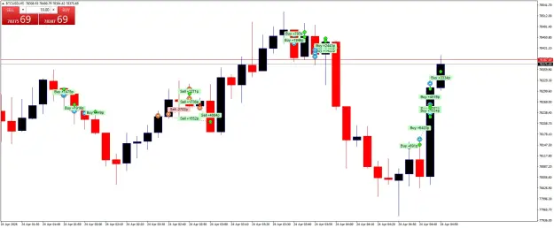 Click to Enlarge

Name: BTCUSDM5.png
Size: 40 KB