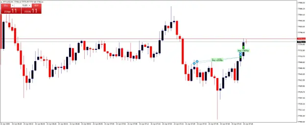 Click to Enlarge

Name: BTCUSDM1.png
Size: 36 KB