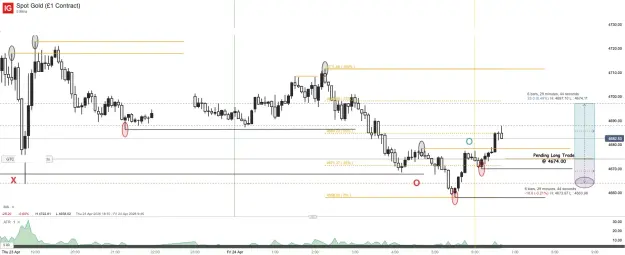 Click to Enlarge

Name: Spot Gold (£1 Contract)_20260424_06.44.png
Size: 51 KB