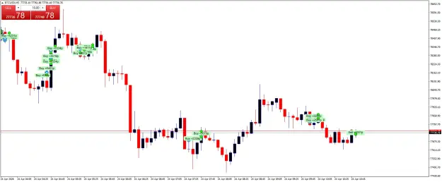Click to Enlarge

Name: BTCUSDM5.png
Size: 41 KB