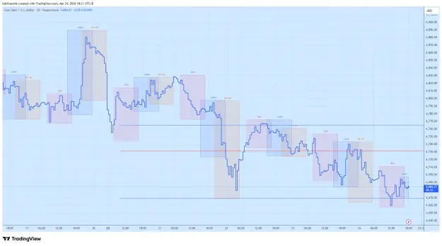 Click to Enlarge

Name: XAUUSD_2026-04-24_18-21-39.png
Size: 58 KB