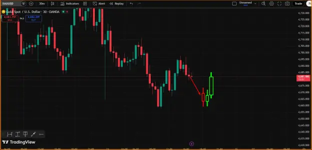 Click to Enlarge

Name: Gold Trend Update.png
Size: 33 KB