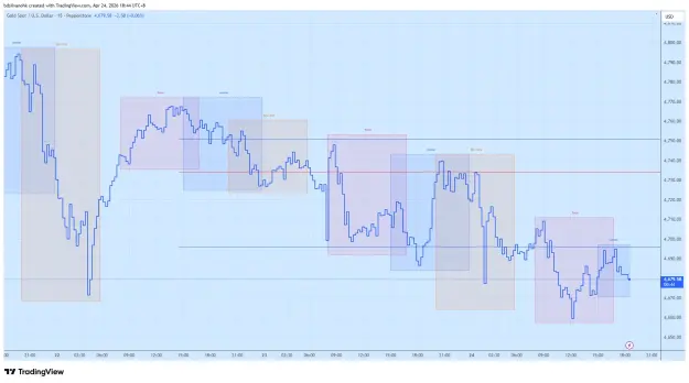 Click to Enlarge

Name: XAUUSD_2026-04-24_18-44-15.png
Size: 52 KB