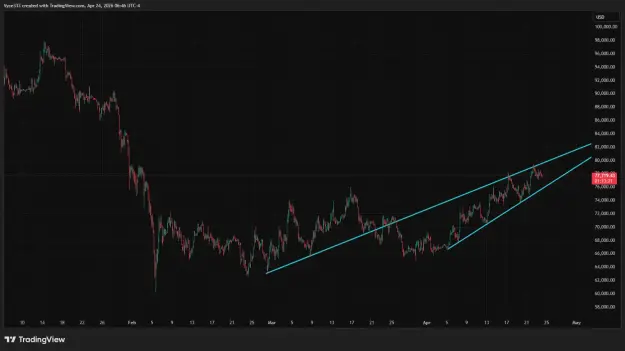 Click to Enlarge

Name: BTCUSD_2026-04-24_06-46-39.png
Size: 39 KB