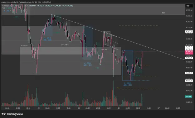 Click to Enlarge

Name: XAUUSD_2026-04-24_14-25-40_e86a6.png
Size: 57 KB